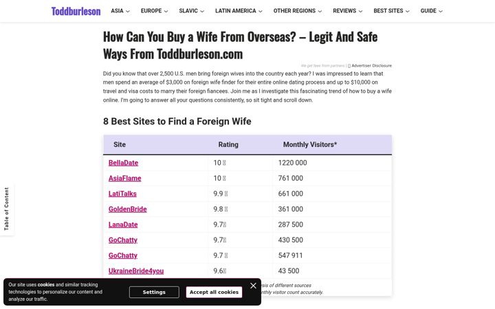 Screenshot of toddburleson.com