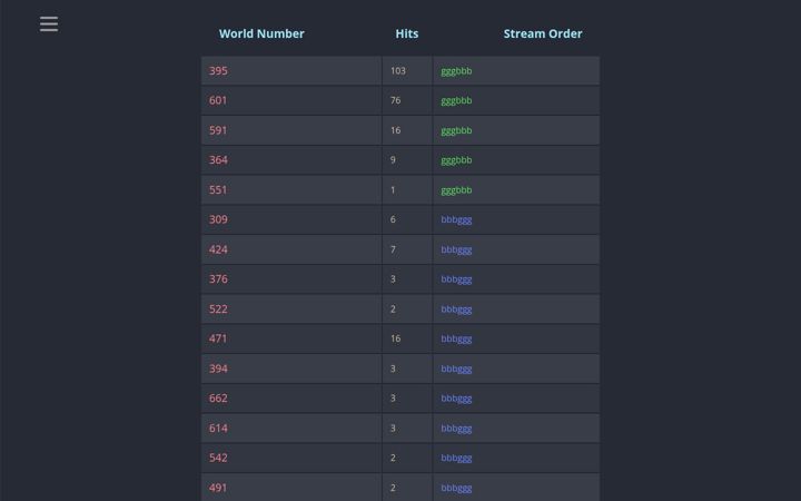 Screenshot of togcrowdsourcing.com