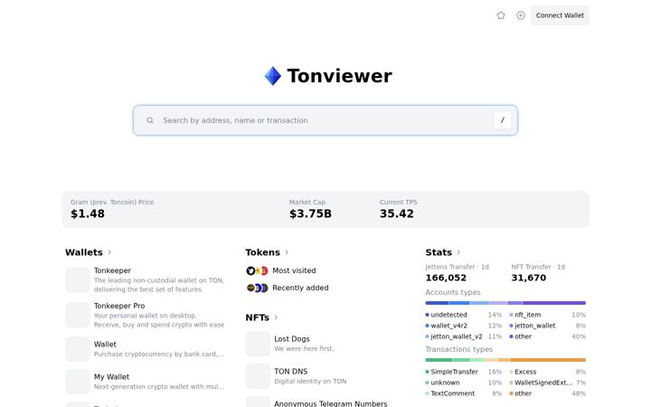 Screenshot ta' tonviewer.com