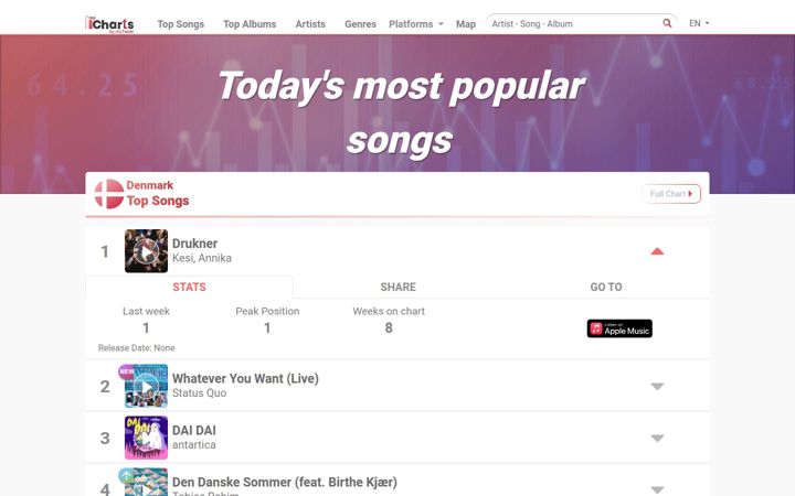 top-charts.com