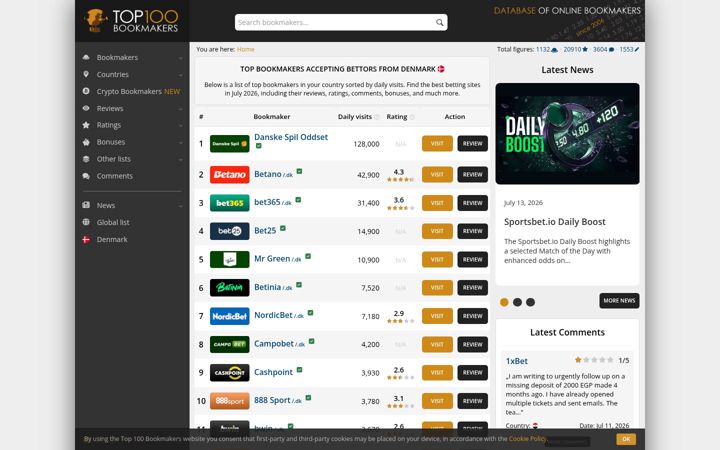 Screenshot of top100bookmakers.com