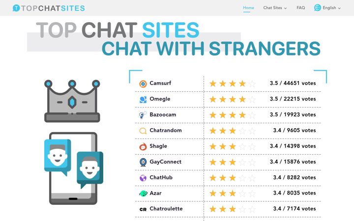 Screenshot of topchatsites.com