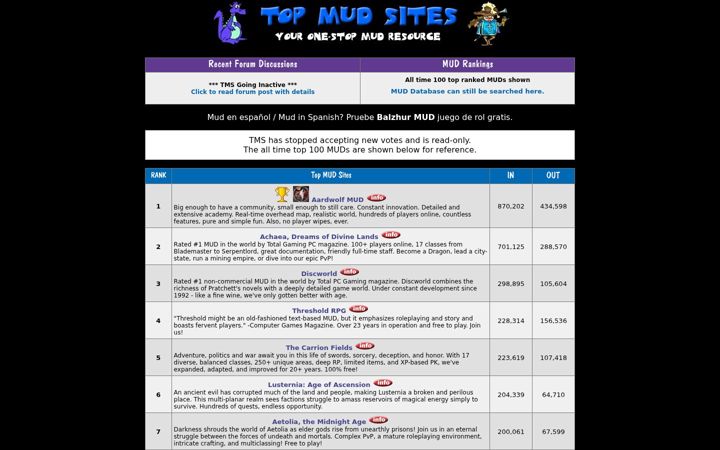 Screenshot of topmudsites.com