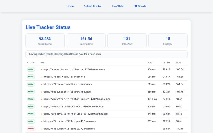 Screenshot of trackerstatus.live