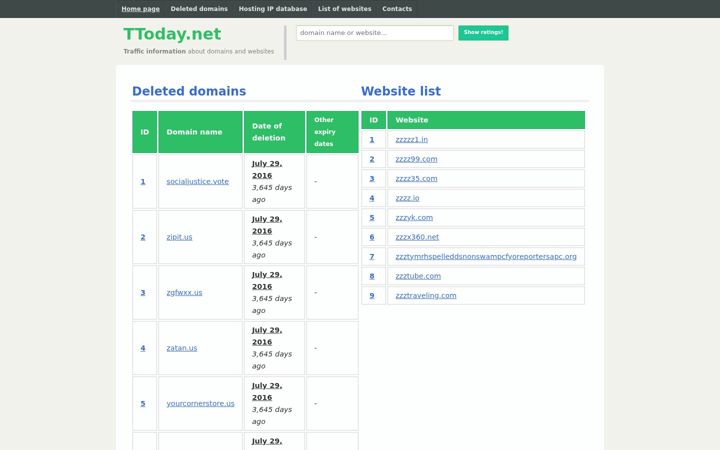 Skærmbillede af ttoday.net