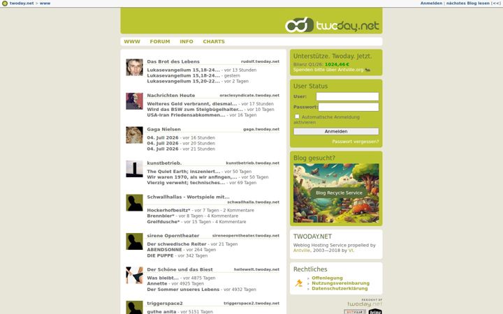 twoday.net