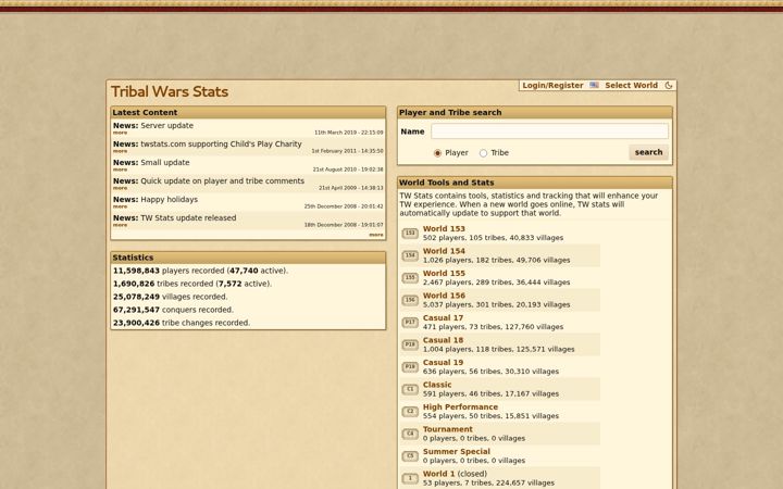 Екранна снимка на twstats.com
