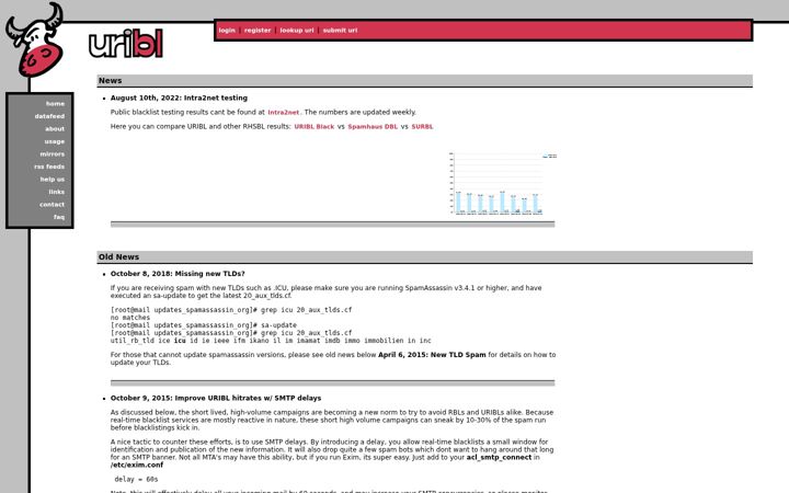 Screenshot von uribl.com