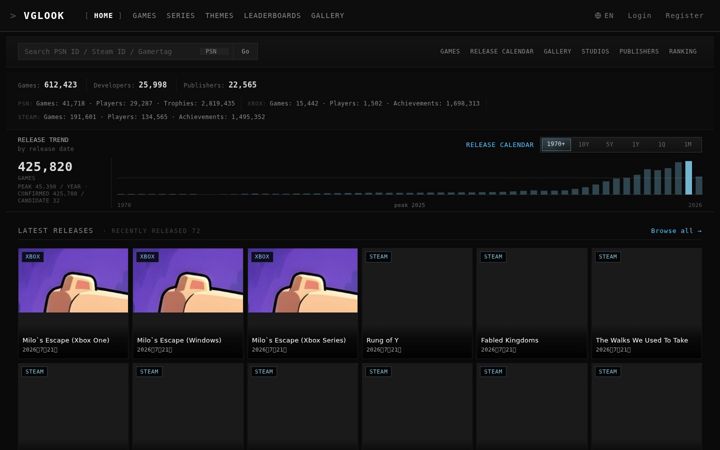 Screenshot of vglook.com