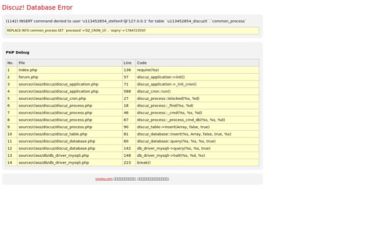 Screenshot of vivoes.com