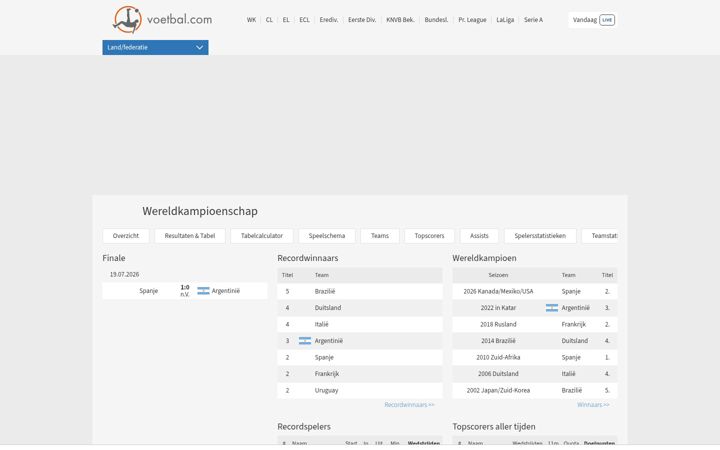 Screenshot of voetbal.com