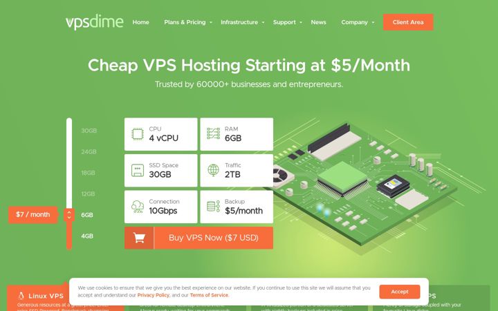 Skærmbillede af vpsdime.com