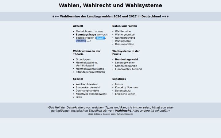wahlrecht.de