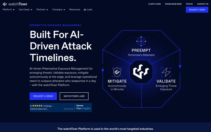 Screenshot of watchtowr.com