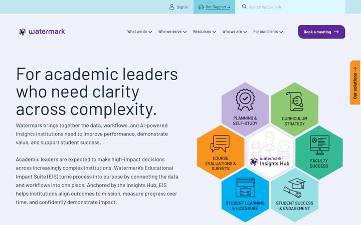 Screenshot of watermarkinsights.com