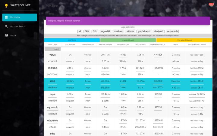 Screenshot of wattpool.net