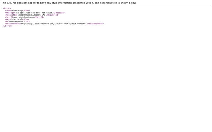 Screenshot of weatherinhand.com