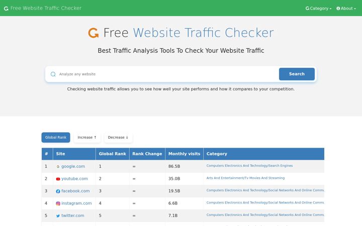 Captura de pantalla de websites-traffic.com
