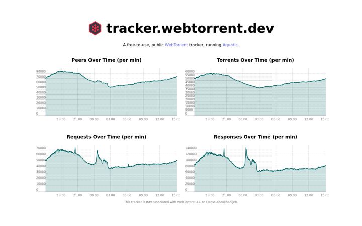Skjámynd af webtorrent.dev