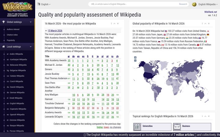 Screenshot of wikirank.net