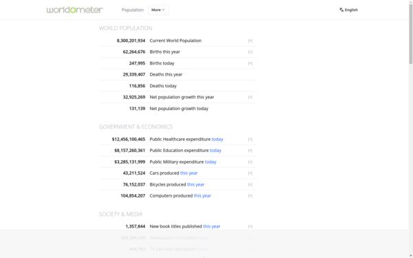 Screenshot of worldometers.info