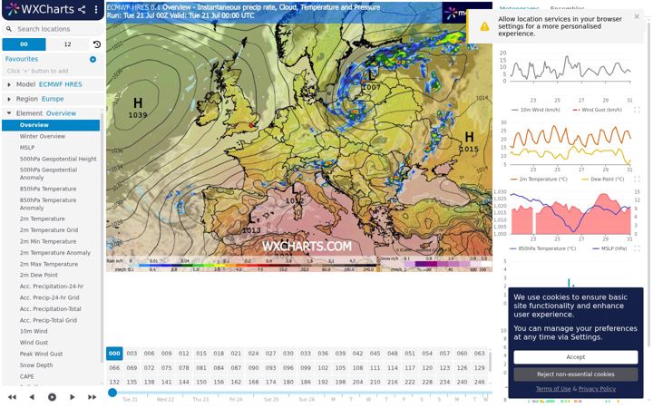 Capture d'écran de wxcharts.com