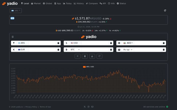 Screenshot of yadio.io