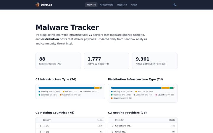 Screenshot of ylx.ca