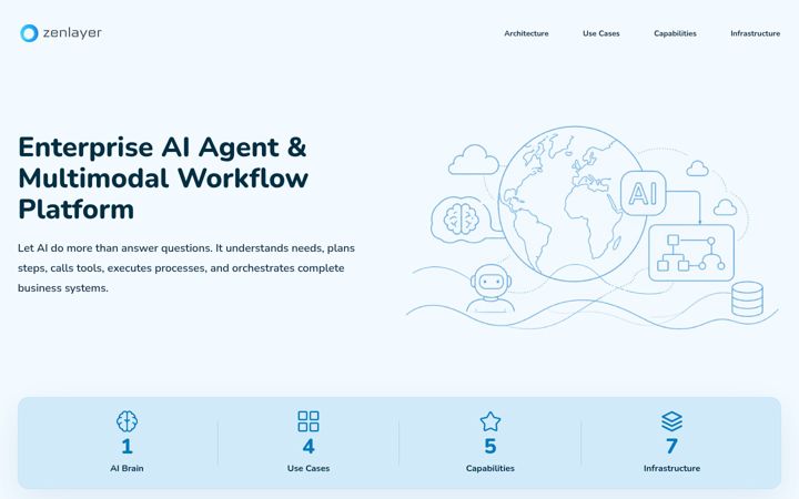 Screenshot of zenlayer.ai